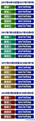 提醒限行尾号轮换,限行尾号换号2021时间表?-第1张图片-巾百福 提醒限行尾号轮换,限行尾号换号2021时间表?-第1张图片-巾百福