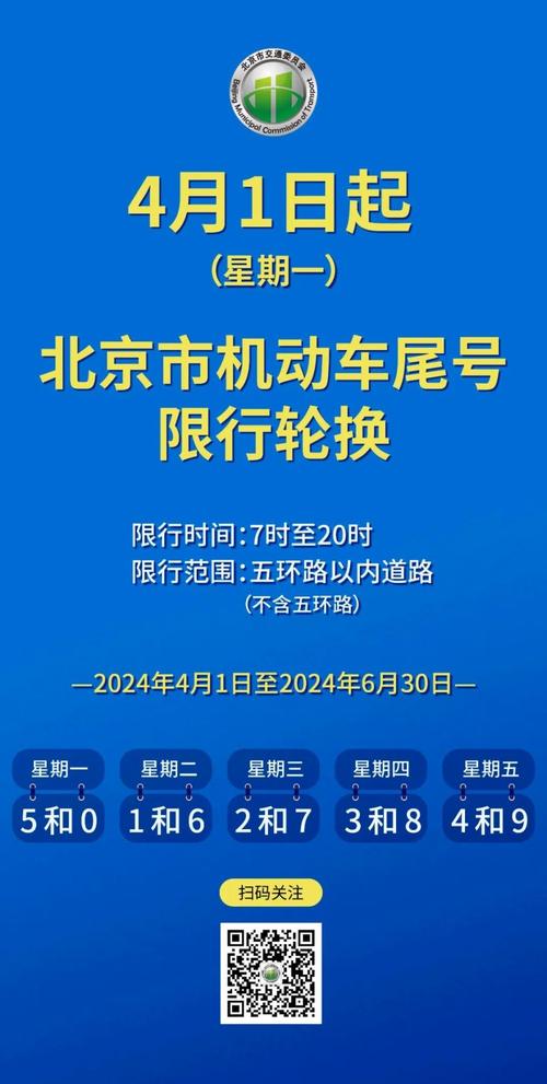 提醒限行尾号轮换,限行尾号换号2021时间表?-第4张图片-巾百福 提醒限行尾号轮换,限行尾号换号2021时间表?-第4张图片-巾百福