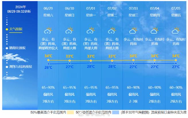 中山市天气预报一周,中山市天气预报一周七天?-第1张图片-巾百福 中山市天气预报一周,中山市天气预报一周七天?-第1张图片-巾百福