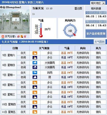 中山市天气预报一周,中山市天气预报一周七天?-第3张图片-巾百福 中山市天气预报一周,中山市天气预报一周七天?-第3张图片-巾百福