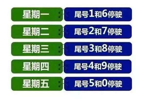 巩义汽车限号怎么限,巩义汽车限号不限号-第7张图片-巾百福 巩义汽车限号怎么限,巩义汽车限号不限号-第7张图片-巾百福
