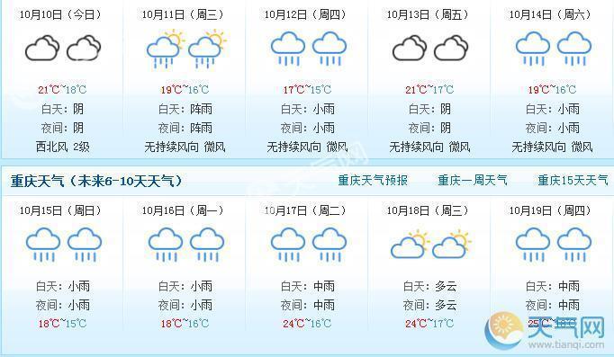 重庆天气预报怎么样,重庆天气预报怎么样了-第1张图片-巾百福 重庆天气预报怎么样,重庆天气预报怎么样了-第1张图片-巾百福