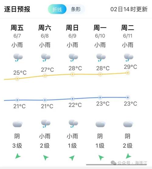 重庆天气预报怎么样,重庆天气预报怎么样了-第4张图片-巾百福 重庆天气预报怎么样,重庆天气预报怎么样了-第4张图片-巾百福