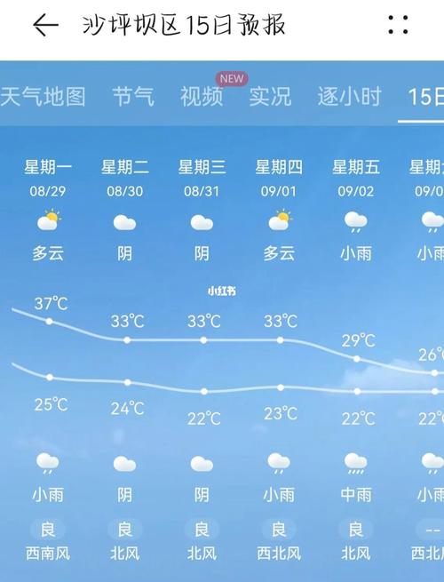重庆天气预报怎么样,重庆天气预报怎么样了-第5张图片-巾百福 重庆天气预报怎么样,重庆天气预报怎么样了-第5张图片-巾百福