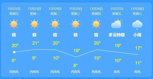呈贡天气预报一周,呈贡天气预报一周7天?-第2张图片-巾百福 呈贡天气预报一周,呈贡天气预报一周7天?-第2张图片-巾百福