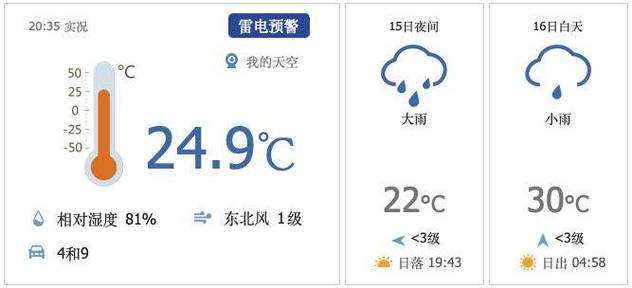 呈贡天气预报一周,呈贡天气预报一周7天?-第3张图片-巾百福 呈贡天气预报一周,呈贡天气预报一周7天?-第3张图片-巾百福