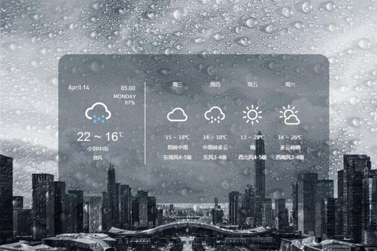 呈贡天气预报一周,呈贡天气预报一周7天?-第5张图片-巾百福 呈贡天气预报一周,呈贡天气预报一周7天?-第5张图片-巾百福