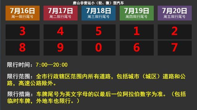 唐山市今天限号了吗,唐山市今天限号车号是多少?-第1张图片-巾百福 唐山市今天限号了吗,唐山市今天限号车号是多少?-第1张图片-巾百福