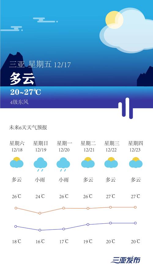 琼海天气预报30天?琼海天气预报30天查询结果?-第1张图片-巾百福 琼海天气预报30天?琼海天气预报30天查询结果?-第1张图片-巾百福