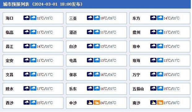 琼海天气预报30天?琼海天气预报30天查询结果?-第2张图片-巾百福 琼海天气预报30天?琼海天气预报30天查询结果?-第2张图片-巾百福