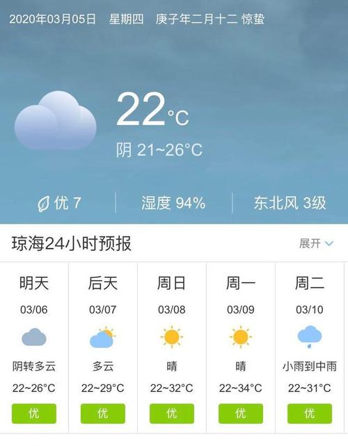 琼海天气预报30天?琼海天气预报30天查询结果?-第3张图片-巾百福 琼海天气预报30天?琼海天气预报30天查询结果?-第3张图片-巾百福
