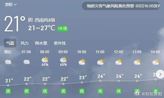 六枝天气预报15天,六枝天气预报15天当地天气查询?-第3张图片-巾百福 六枝天气预报15天,六枝天气预报15天当地天气查询?-第3张图片-巾百福