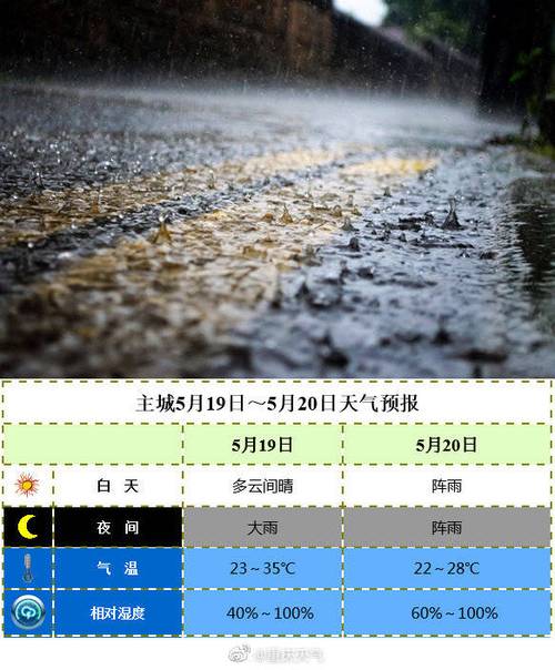 广州增城天气预报,广州增城天气预报15天准确一览表图片?-第4张图片-巾百福 广州增城天气预报,广州增城天气预报15天准确一览表图片?-第4张图片-巾百福