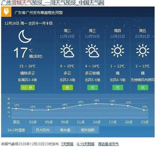 广州增城天气预报,广州增城天气预报15天准确一览表图片?-第5张图片-巾百福 广州增城天气预报,广州增城天气预报15天准确一览表图片?-第5张图片-巾百福