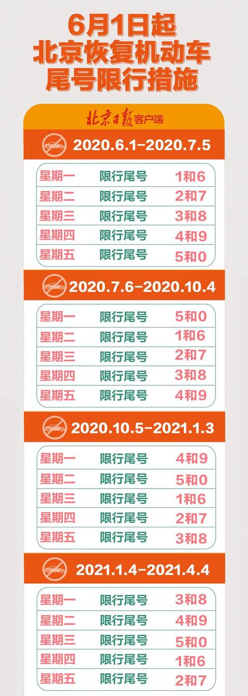北京小车限号多少号,北京地区小轿车限号-第1张图片-巾百福 北京小车限号多少号,北京地区小轿车限号-第1张图片-巾百福