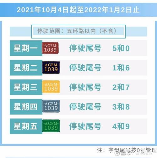 北京小车限号多少号,北京地区小轿车限号-第5张图片-巾百福 北京小车限号多少号,北京地区小轿车限号-第5张图片-巾百福