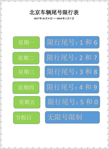北京小车限号多少号,北京地区小轿车限号-第7张图片-巾百福 北京小车限号多少号,北京地区小轿车限号-第7张图片-巾百福