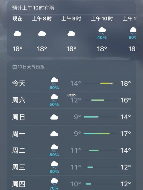 湖南天气预报10天,湖南十日天气预报?-第1张图片-巾百福 湖南天气预报10天,湖南十日天气预报?-第1张图片-巾百福