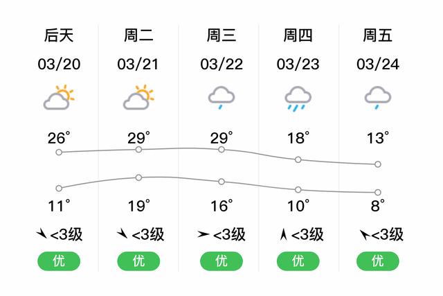 湖南天气预报10天,湖南十日天气预报?-第2张图片-巾百福 湖南天气预报10天,湖南十日天气预报?-第2张图片-巾百福