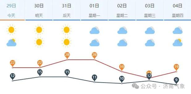 朔州天气预报15天,大同朔州天气预报15天-第1张图片-巾百福 朔州天气预报15天,大同朔州天气预报15天-第1张图片-巾百福