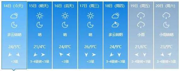 朔州天气预报15天,大同朔州天气预报15天-第4张图片-巾百福 朔州天气预报15天,大同朔州天气预报15天-第4张图片-巾百福