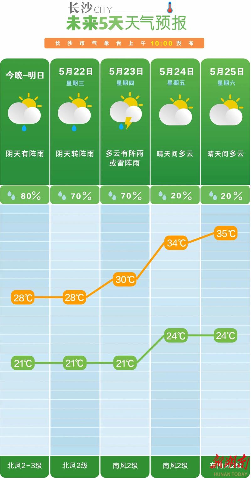 乌市天气预报15天?乌市天气预报15天查询百度百科?-第1张图片-巾百福 乌市天气预报15天?乌市天气预报15天查询百度百科?-第1张图片-巾百福