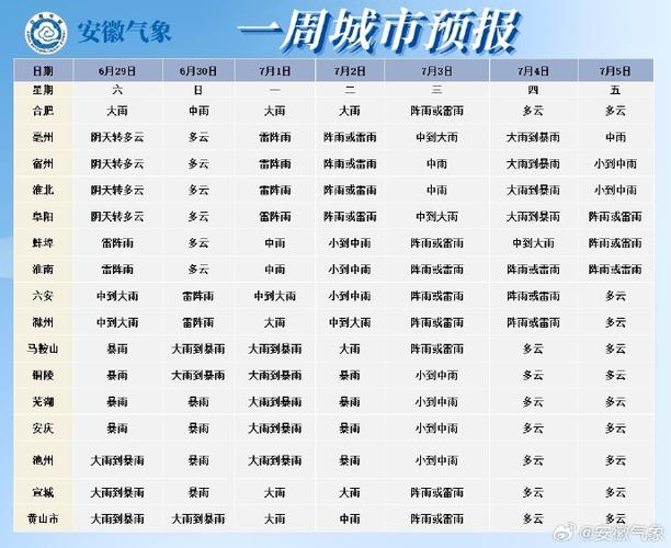 安徽省最新天气预报,安徽省最新天气预报一周?-第1张图片-巾百福 安徽省最新天气预报,安徽省最新天气预报一周?-第1张图片-巾百福