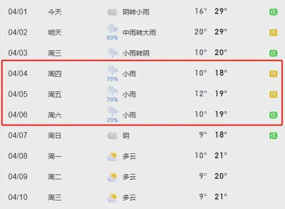 安徽省最新天气预报,安徽省最新天气预报一周?-第3张图片-巾百福 安徽省最新天气预报,安徽省最新天气预报一周?-第3张图片-巾百福