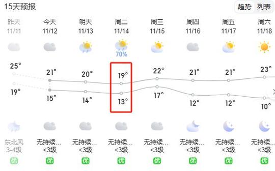 安徽省最新天气预报,安徽省最新天气预报一周?-第2张图片-巾百福 安徽省最新天气预报,安徽省最新天气预报一周?-第2张图片-巾百福
