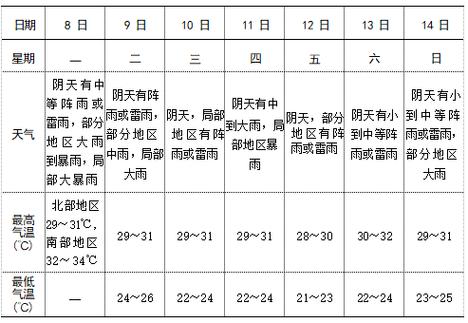 安徽省最新天气预报,安徽省最新天气预报一周?-第4张图片-巾百福 安徽省最新天气预报,安徽省最新天气预报一周?-第4张图片-巾百福