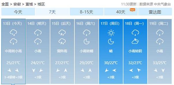 安徽省最新天气预报,安徽省最新天气预报一周?-第7张图片-巾百福 安徽省最新天气预报,安徽省最新天气预报一周?-第7张图片-巾百福
