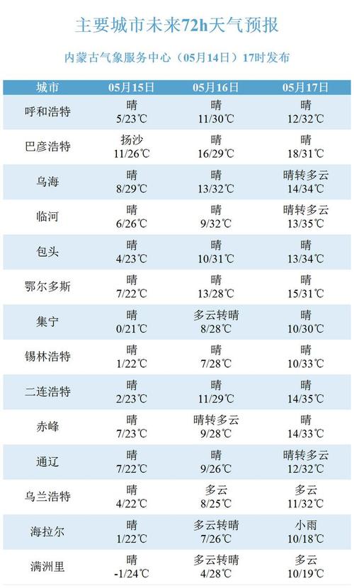 黑山一周天气预报,黑山一周天气预报查询?-第2张图片-巾百福 黑山一周天气预报,黑山一周天气预报查询?-第2张图片-巾百福