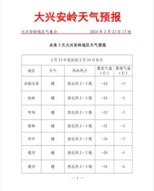 黑山一周天气预报,黑山一周天气预报查询?-第5张图片-巾百福 黑山一周天气预报,黑山一周天气预报查询?-第5张图片-巾百福