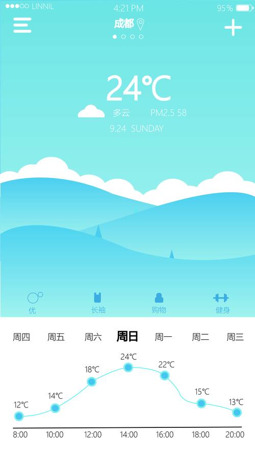 全球实时天气预报?全球 天气预报?-第2张图片-巾百福 全球实时天气预报?全球 天气预报?-第2张图片-巾百福