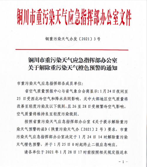 铜川高新区限号吗吗,铜川新区限号几点到几点?-第1张图片-巾百福 铜川高新区限号吗吗,铜川新区限号几点到几点?-第1张图片-巾百福
