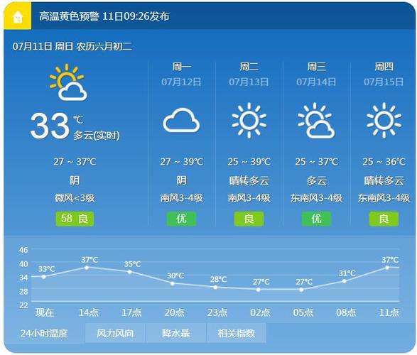 苏州天气预报十五天,苏州天气预报十五天的-第1张图片-巾百福 苏州天气预报十五天,苏州天气预报十五天的-第1张图片-巾百福
