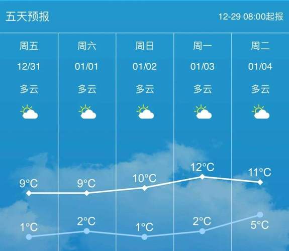 苏州天气预报十五天,苏州天气预报十五天的-第5张图片-巾百福 苏州天气预报十五天,苏州天气预报十五天的-第5张图片-巾百福