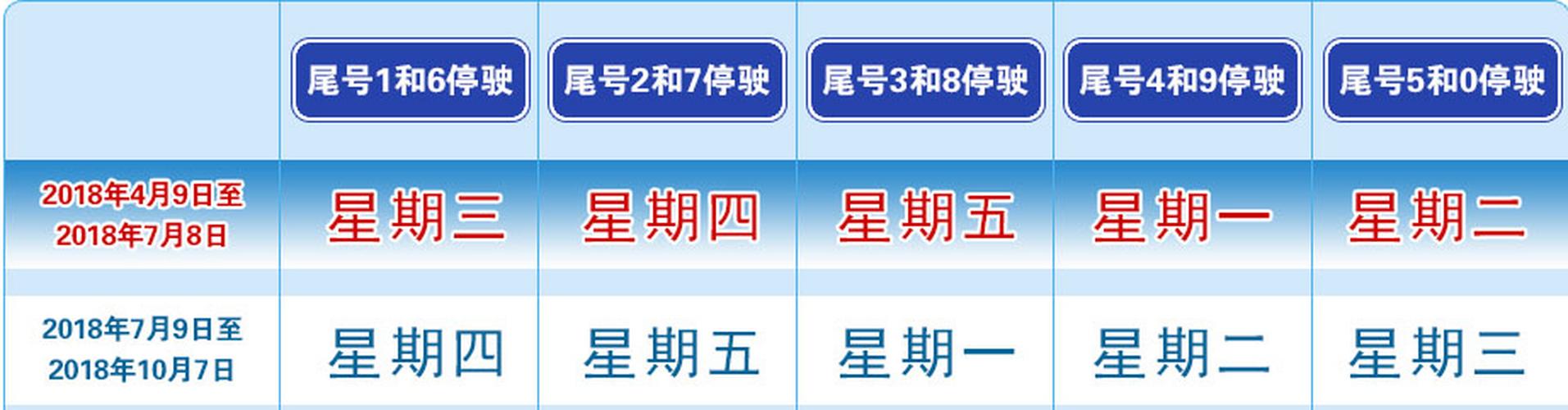 2021北京限号图,北京限号2020最新?-第3张图片-巾百福 2021北京限号图,北京限号2020最新?-第3张图片-巾百福