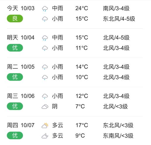 衡水天气预报一周,衡水天气预报一周7天10天15天-第3张图片-巾百福 衡水天气预报一周,衡水天气预报一周7天10天15天-第3张图片-巾百福