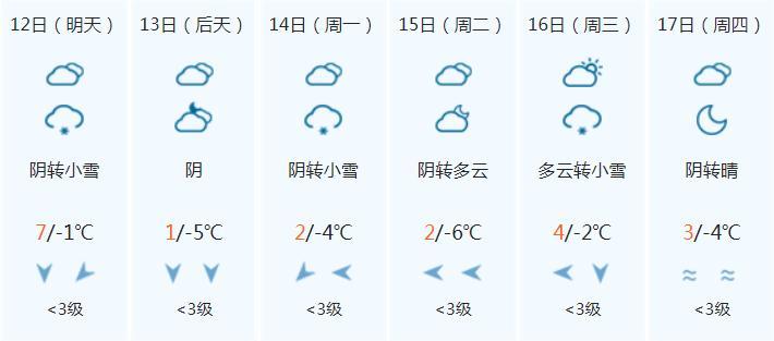 衡水天气预报一周,衡水天气预报一周7天10天15天-第4张图片-巾百福 衡水天气预报一周,衡水天气预报一周7天10天15天-第4张图片-巾百福
