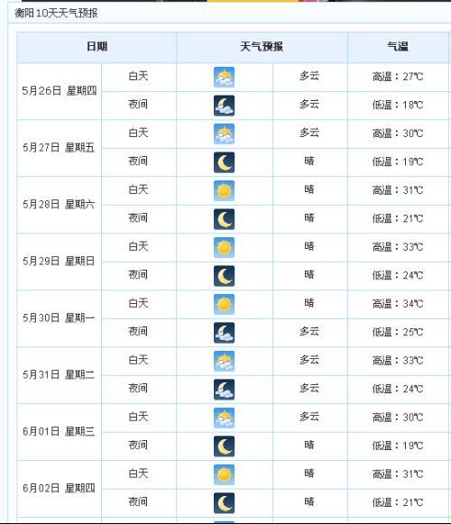 衡水天气预报一周,衡水天气预报一周7天10天15天-第5张图片-巾百福 衡水天气预报一周,衡水天气预报一周7天10天15天-第5张图片-巾百福