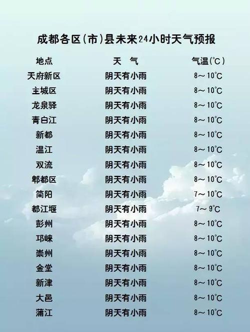 成都未来一周天气,成都未来一周天气预报-第2张图片-巾百福 成都未来一周天气,成都未来一周天气预报-第2张图片-巾百福