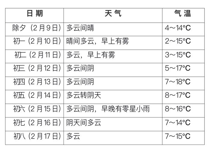 成都未来一周天气,成都未来一周天气预报-第4张图片-巾百福 成都未来一周天气,成都未来一周天气预报-第4张图片-巾百福
