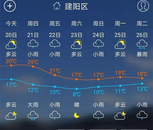 屏南天气预报一周?屏南天气预报七天?-第4张图片-巾百福 屏南天气预报一周?屏南天气预报七天?-第4张图片-巾百福