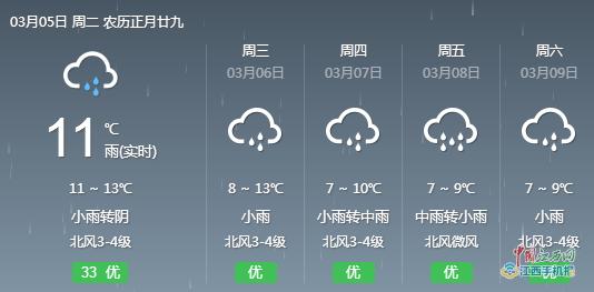 吉安天气预报15天,吉安天气预报15天软件下载?-第5张图片-巾百福 吉安天气预报15天,吉安天气预报15天软件下载?-第5张图片-巾百福