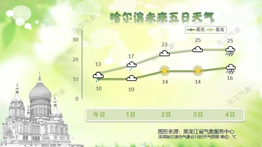汉阴天气预报一周?汉阴天气预报一周天气查询?-第2张图片-巾百福 汉阴天气预报一周?汉阴天气预报一周天气查询?-第2张图片-巾百福
