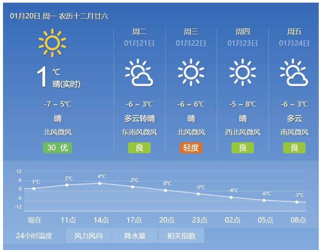 百度天气预报查询?百度天气预报查询官网?-第4张图片-巾百福 百度天气预报查询?百度天气预报查询官网?-第4张图片-巾百福