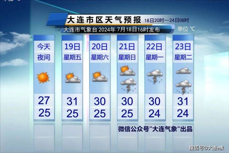 大连的最新天气预报,大连最新天气预报实时查询-第2张图片-巾百福 大连的最新天气预报,大连最新天气预报实时查询-第2张图片-巾百福