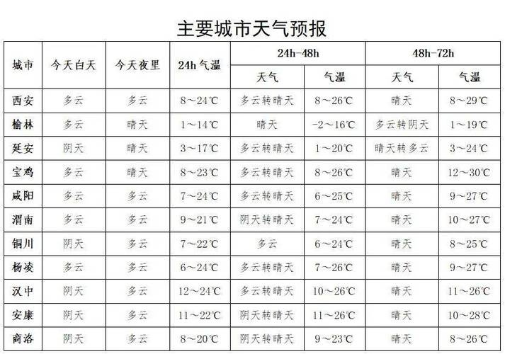 西安天气预报10天?西安天气预报10天天气情况?-第3张图片-巾百福 西安天气预报10天?西安天气预报10天天气情况?-第3张图片-巾百福