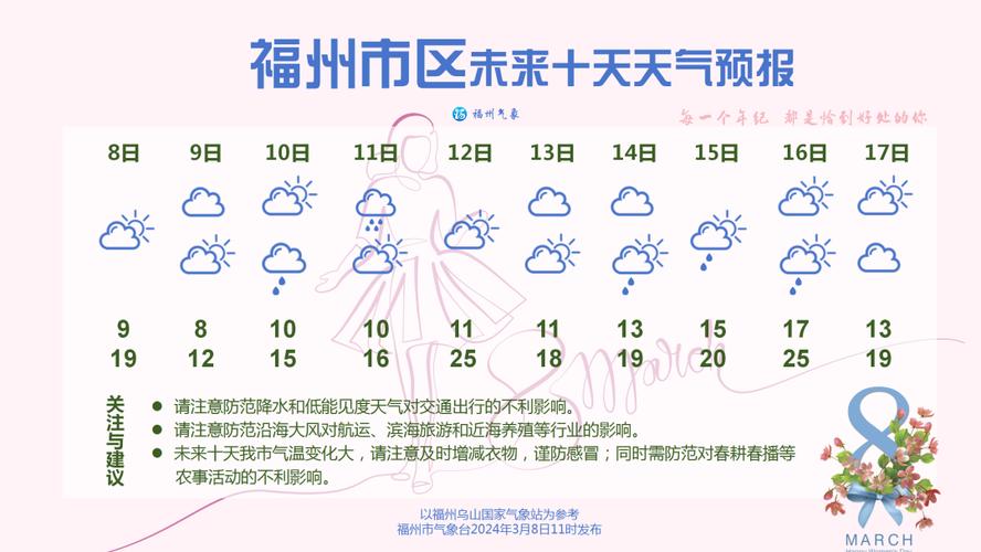 福安天气预报7天,福安天气预报7天查询?-第5张图片-巾百福 福安天气预报7天,福安天气预报7天查询?-第5张图片-巾百福